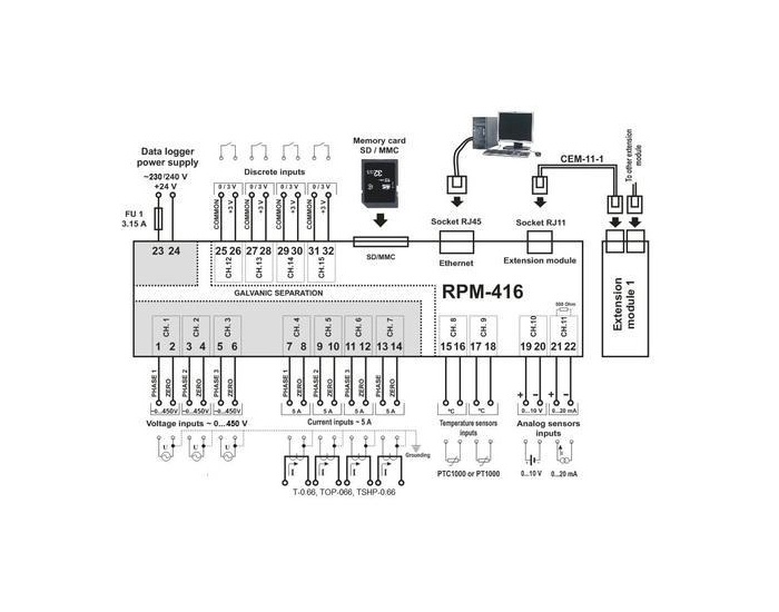 RPM-416 Connection